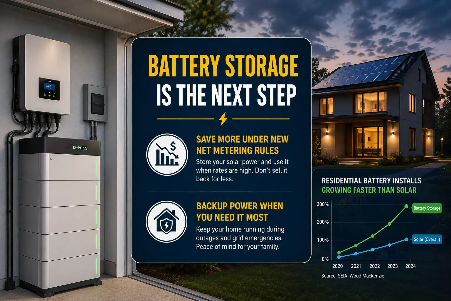 Solar Battery Storage Leads: Why This Niche Is Growing Faster Than Panel-Only Installs